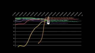 Hot 100 Year End Top 10 Chart History (2009)