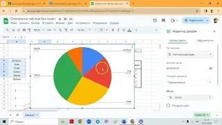 Excel Діаграми (googl-таблиці)