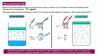 Насыщенный и ненасыщенный пар. Подробная теория