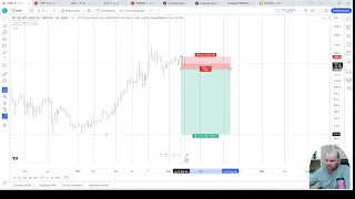 Панель инструментов и индикаторов TradingView