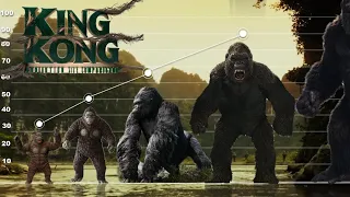 King Kong Evolution Size Comparison (1933 - 2024)