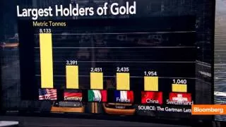 Gold Reserves: Which Countries Have the Most?