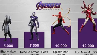 Avengers Endgame Power Levels (Who is stronger?)