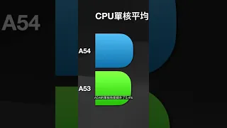 A53 VS A54：到底進步了多少