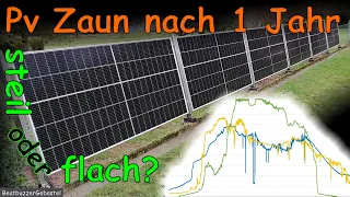 Pv Zaun nach 1 Jahr - Module flach oder steil?