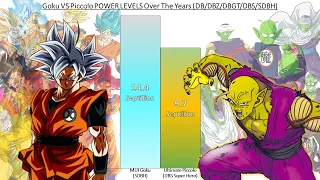 Goku VS Piccolo POWER LEVELS Over The Years All Forms (DB/DBZ/DBGT/DBS/SDBH)