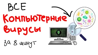 ВСЕ компьютерные ВИРУСЫ за 8 минут.