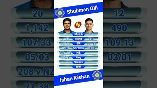Shubman Gill vs Ishan Kishan ODI Batting Comparison 2023 ||