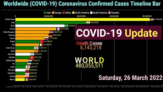 Worldwide 480 Million Coronavirus Cases Timeline Bar | 26th March 2022 COVID-19 Latest Update Graph