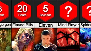 Comparison: How Quickly Could Stranger things Characters Take To Kill Vecna?