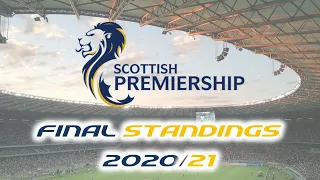 Scottish Premiership Final Standings │ 2020/21 │ Master League Coach Mode │ PES 2021