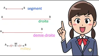 Géométrie - Base de vocabulaire point, segment, droite, milieu