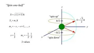 Quantum Mechanics 8a - Spin I