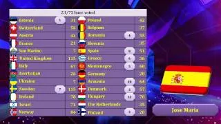 Eurovision Song Contest 2014 - Edition 1 - Final Results Part 2/5