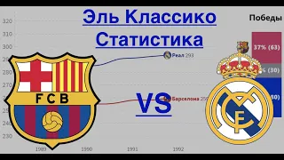 Эль Классико | Барселона - Реал Мадрид | История противостояний 1902-2020