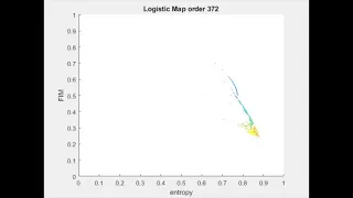 Logistic map (Fisher-Shannon plane)