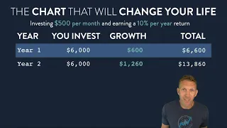 How to Turn $500/Month Into $2.9 Million - Investing for Beginners in 60 Minutes (Part 2/10)