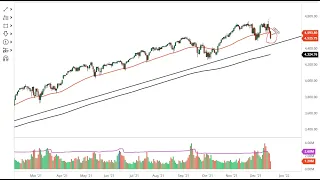 S&P 500 Technical Analysis for December 21, 2021 by FXEmpire