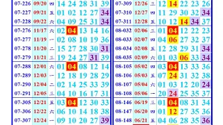 本期開出(四尾14)版路+(二中一25)，今彩539 (尾數)版路 6月22日(星期六)