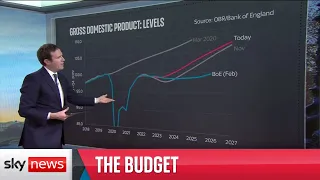 Budget 2023: Little relief for families facing worst financial situation in decades