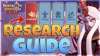 BEST Academy RESEARCH Tips in Infinity Kingdom!