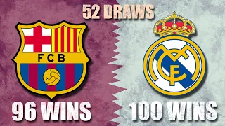 BARCELONA vs REAL MADRID - All Time Head to Head (1916 - 2022)