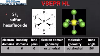 S2.2.13 VSEPR theory (HL)