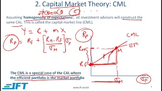 Level I CFA PM: Portfolio Risk and Return: Part II-Lecture 1