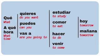 Learning Spanish is SO MUCH FASTER NOW WITH THIS...