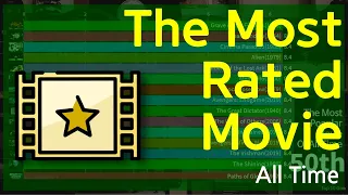 The Most Rated Movies Of All Time