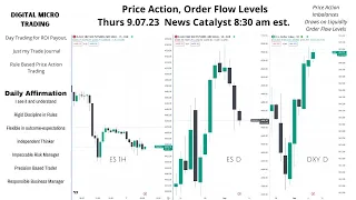 Price Action Order Flow Levels Thurs. 9.7.23