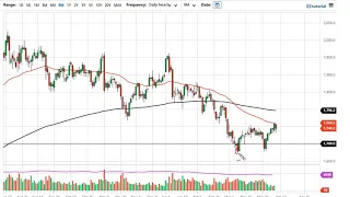 Gold and AUD/USD Forecast April 12, 2021