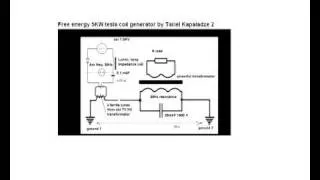 Free electricity from the ground by Tariel Kapanadze