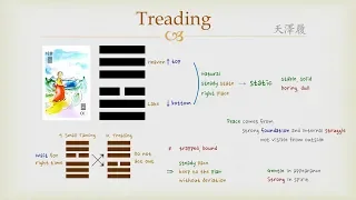 Goodie's I Ching - #10 Treading (Hexagram)