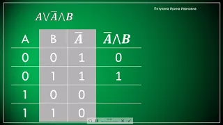 Построение таблиц истинности для логических выражений. Информатика 8 класс