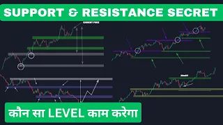 Support And Resistance Secret Tricks | Price Action Trading Tips