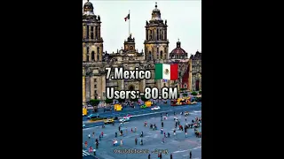 Top 10 Countries With The Highest number of YouTube Users||Dumbledore's _Army||#shorts #users #viral