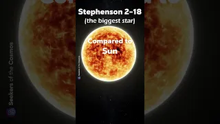 Universe Size Comparison in 60 seconds 🌎🌌​