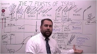 The Seven Feasts of Israel