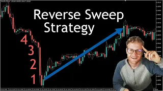 Reverse Sweep Trading Strategy mql5 Programming Tutorial