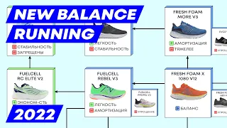 Беговые NEW BALANCE 2022. Обзор и сравнение 21 моделей.