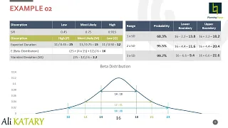 PSR 1.17 Three Point Estimation & PERT