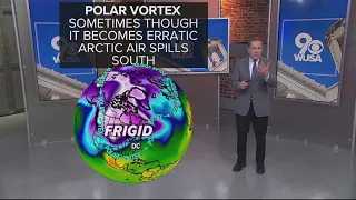 Here's how the polar vortex impacts snow, cold weather