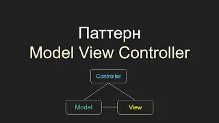 Model View Controller, MVC, Модель Вид Контроллер, C#, Unity