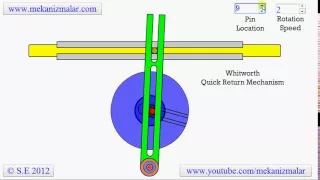 Whitworth Quick Return Mechanism