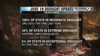Drought update for Oregon June 10, 2021