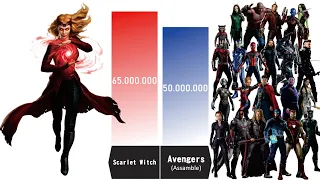 SCARLET WITCH SOLO VS ALL AVENGERS 🔥🔥 - Scarlet Witch Power Levels