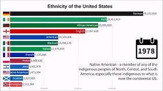 Ethnicity of the United States (1820 - 2023)