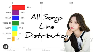 EL7Z UP ALL SONGS LINE DISTRIBUTION (From DIE FOR YOU To CLOUD 9)