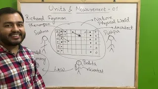 ALPHA Class 11 Chapter 2 :  Units and Measurement 01 - Introduction to Dimensions JEE/NEET